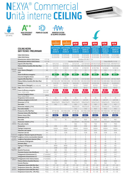 NEXYA S4 E CEILING 36.000BTU   UNIT ESTERNA+INTERNA