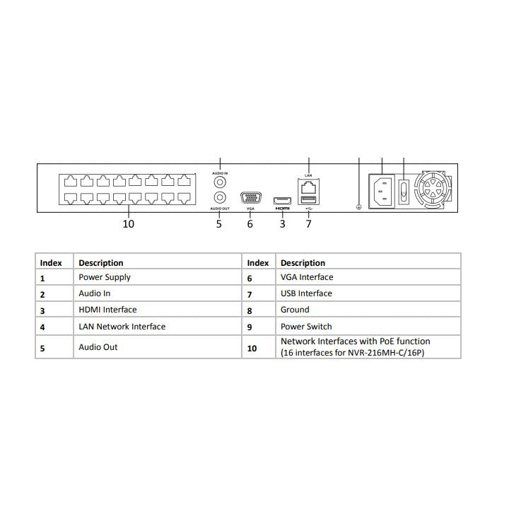 NVR 4K 16CH 1U 16POE FORMATI  VIDEO H.265 + / H.265 / H.264