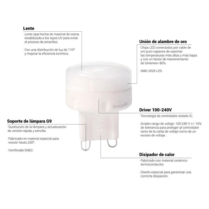 LAMPADINA G9 1,7W 3000K 170LUMEN