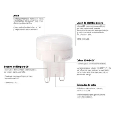 LAMPADINA G9 1,7W 3000K 170LUMEN