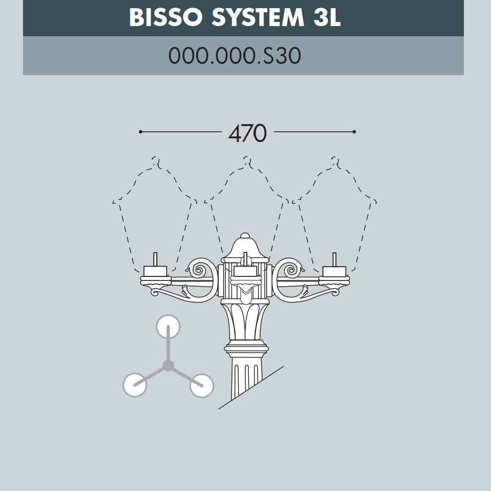 BISSO SYSTEM BIANCO 3L (ANNA/SABA/G250/CEFA/GOLIA)