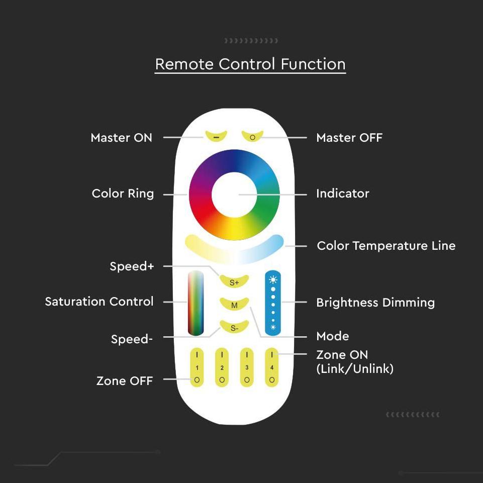 TOUCH REMOTE CONTROL RGB + CCT