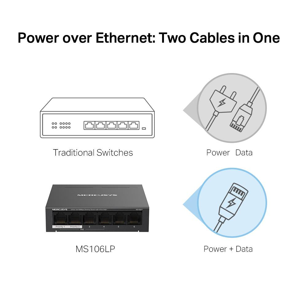 SWITCH DESKTOP 6 PORTE 10/100MBPS CON 4 PORTE POE+