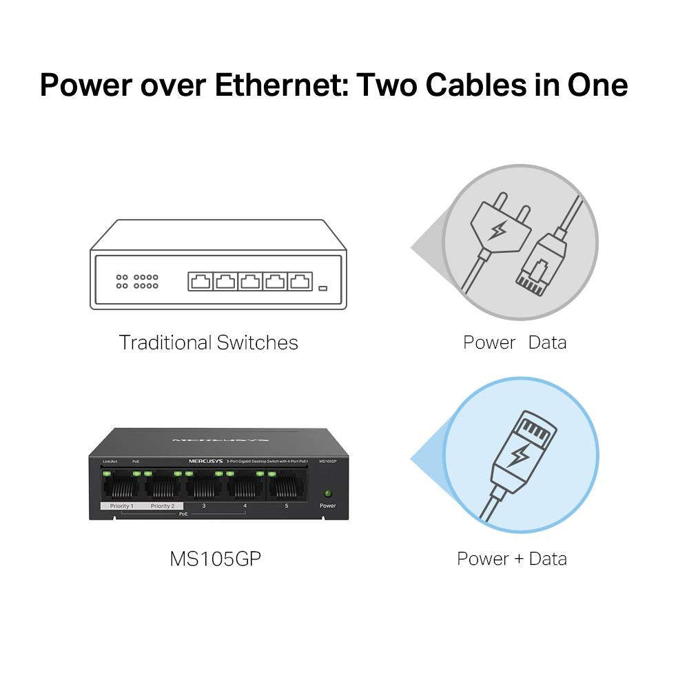 SWITCH DESKTOP 5 PORTE GIGABIT 10/100/1000 MBP DI CUI 4 POE+