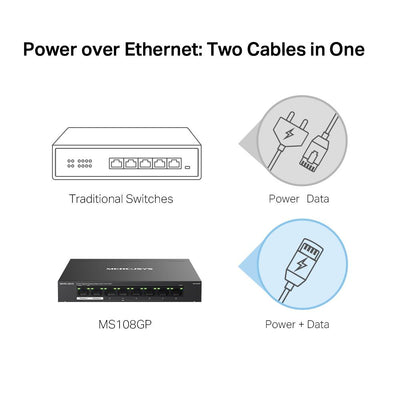 SWITCH DESKTOP 8 PORTE GIGABIT 10/100/1000MBPS DI CUI 7 POE+