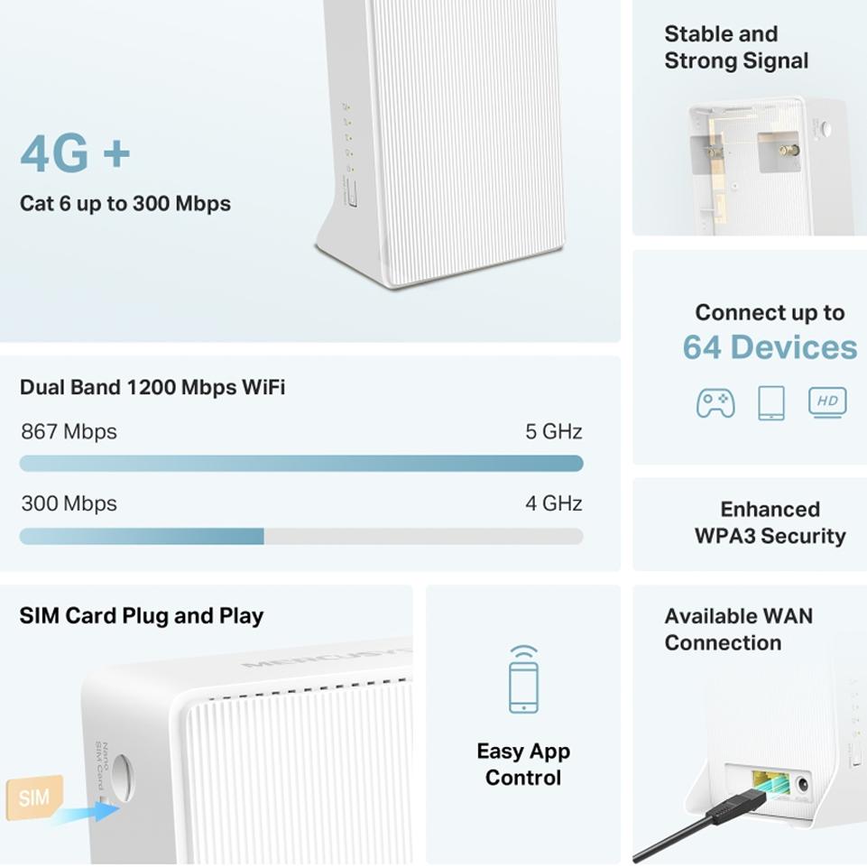 AC1200 WI-FI 4G+ LTE ROUTER 867MBPS 5GHZ + CAT6 300/50 MBPS