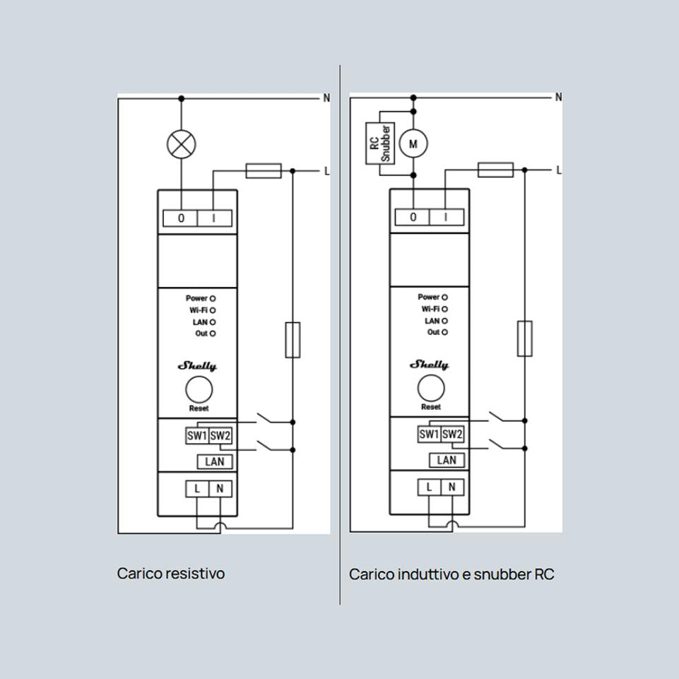 SHELLY PRO 1PM 16A AC DIN CON  MISURAZIONE CONSUMI