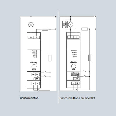 SHELLY PRO 1PM 16A AC DIN CON  MISURAZIONE CONSUMI