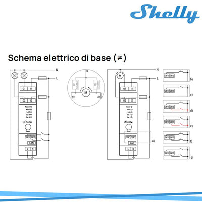 SHELLY PRO 2PM RELE WIFI 2CH DIN CON MISURAZIONE CONSUMI