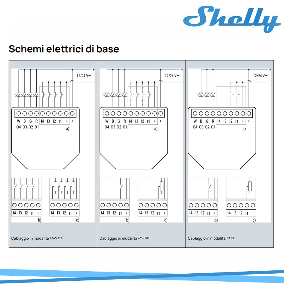 SHELLY PLUS RGBW PM 12/24V
