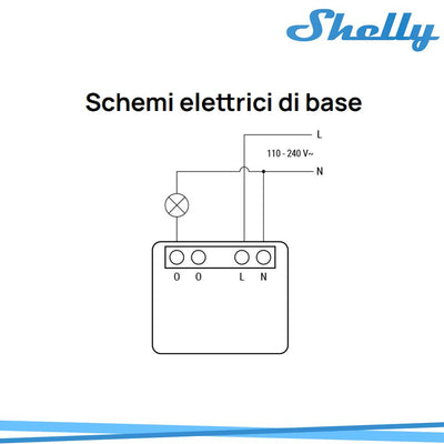 SHELLY PM MINI GEN3 MIS. CON CT