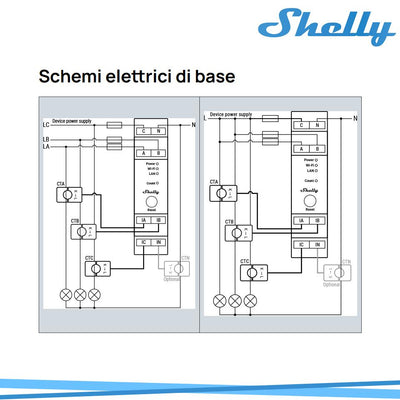 SHELLY PRO 3EM 120A