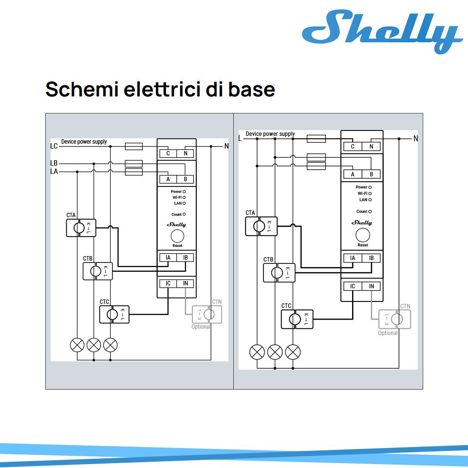 SHELLY PRO 3EM 120A