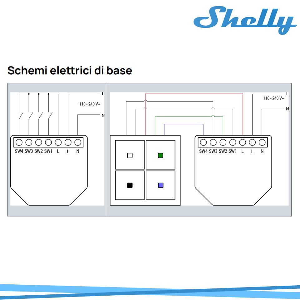 SHELLY I4 GEN3