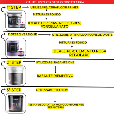 RESINA MICROCEMENTO COMPONI IL TUO KIT