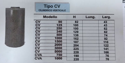 CONTENITORE SIMPOL CV 1000