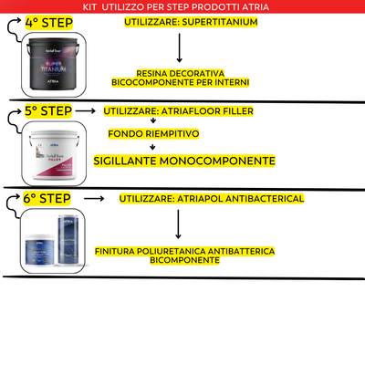 RESINA MICROCEMENTO COMPONI IL TUO KIT