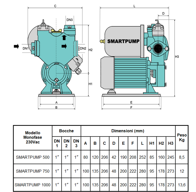 ELETTROPOMPA SMARTPUMP 500 HP0.5 AUTODESCANTE