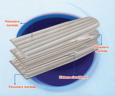 Copriasse Termostiro elettrico 100W anticondensa cm.122x38 medium